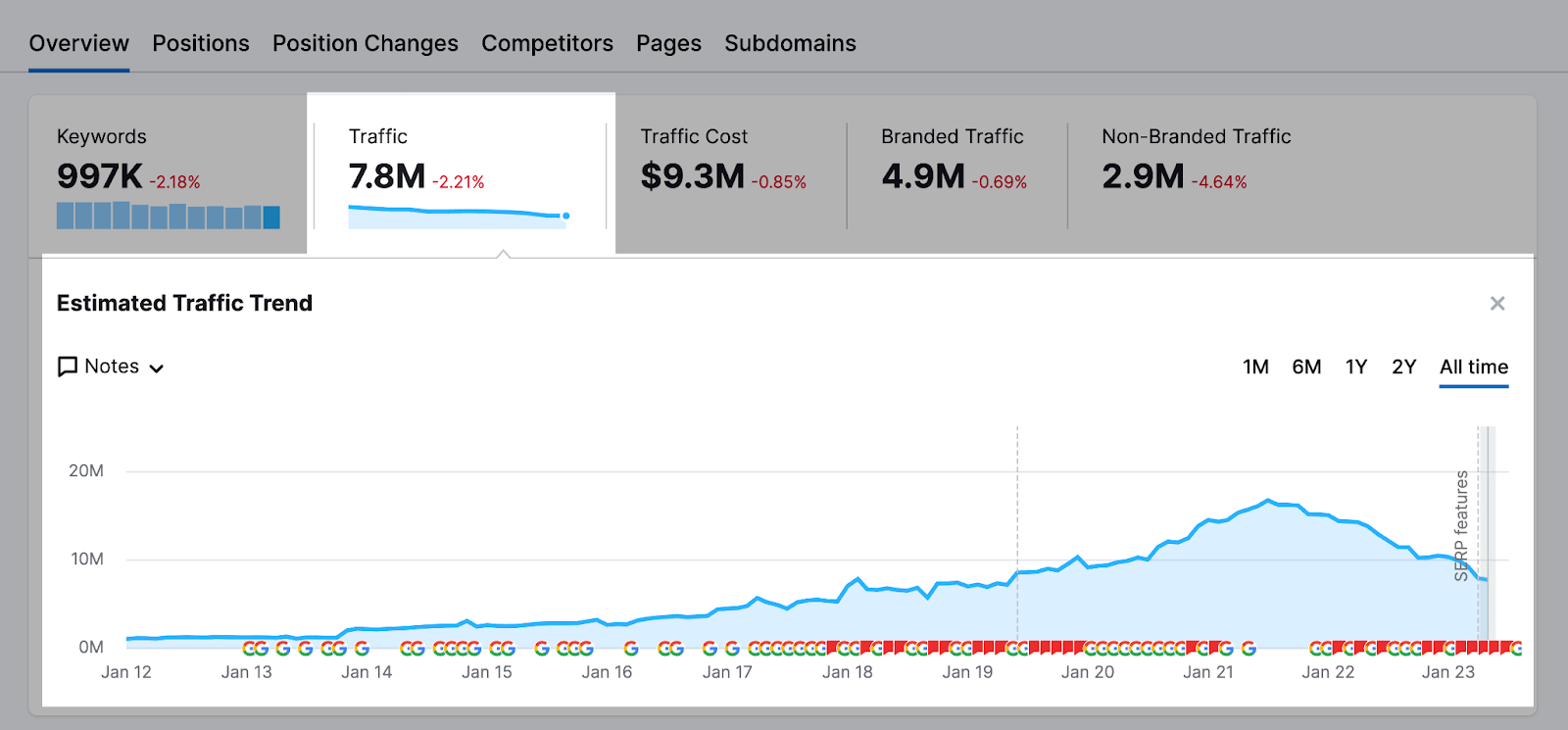 Diseño de sitios responsivos, modernos y enfocados en la conversión.

Optimización para SEO técnico y local para aumentar tu visibilidad online.

Integración de herramientas analíticas para medir resultados.